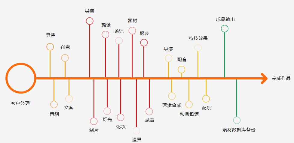 南宁短视频拍摄公司,南宁视频拍摄流程